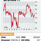 bet at home gewinn auszahlen